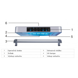 Multifunkční UV sterilizátor vzduchu, UV sušička s časovačem